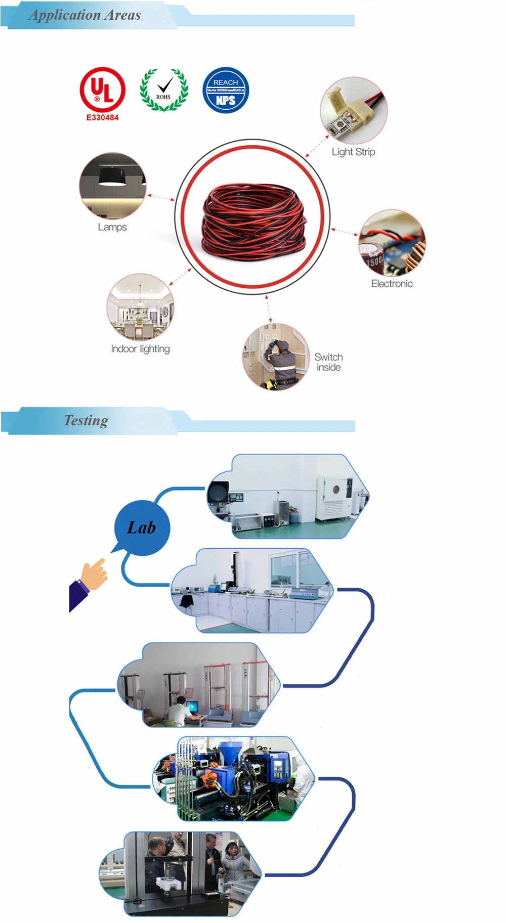 UL10126 600V 150c ETFE Insulation Tinned Bare Copper Conductor Electrical Wire