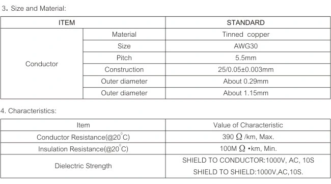 Copper PFA Wire for Household Appliance, Lighting, Headlamp